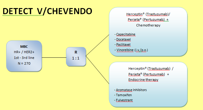 DETECT V